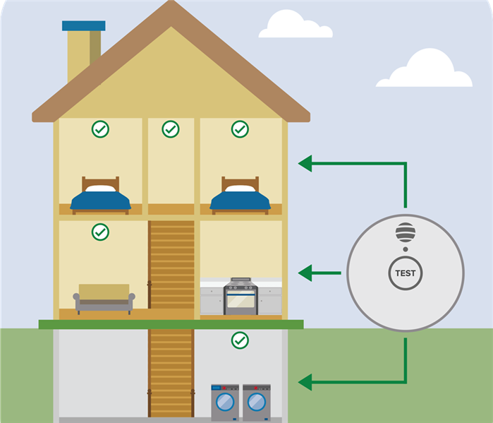 Diagram of a home showing where fire alarms should go.